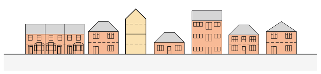 A diagram showing a road with differing house heights.