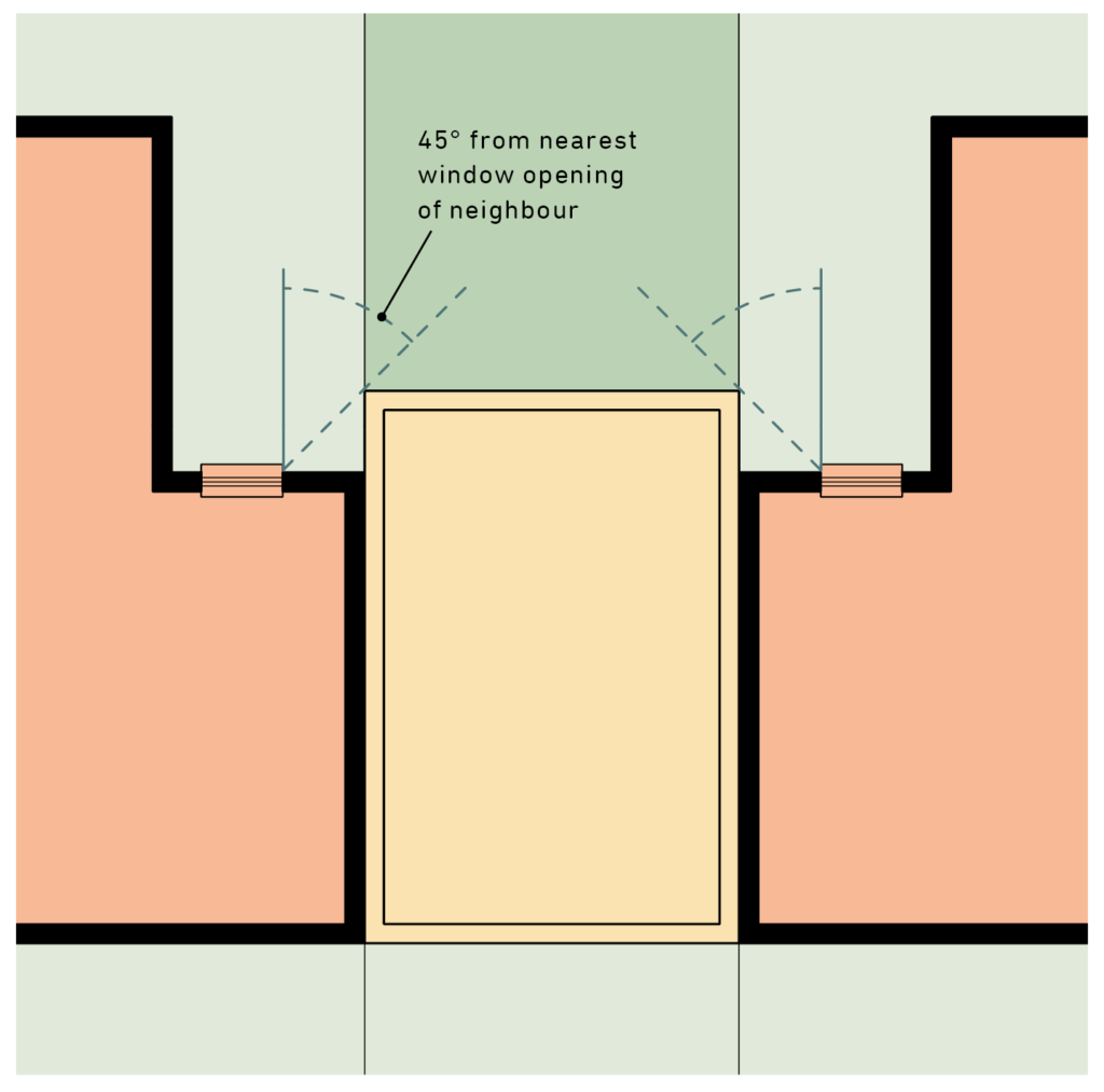 A diagram showing the rules for new developments in relation to neighbouring windows