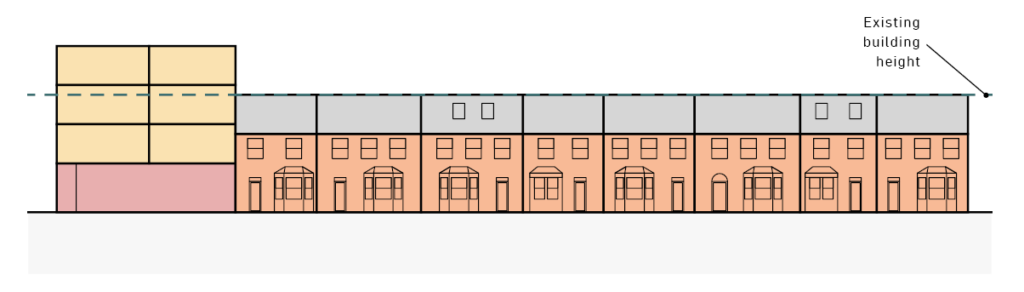 A diagram showing a corner development that is taller than surrounding terraces.