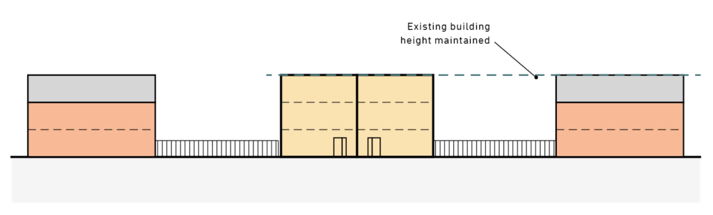 A diagram showing how these new dwellings should maintain the existing height of surrounding buildings.