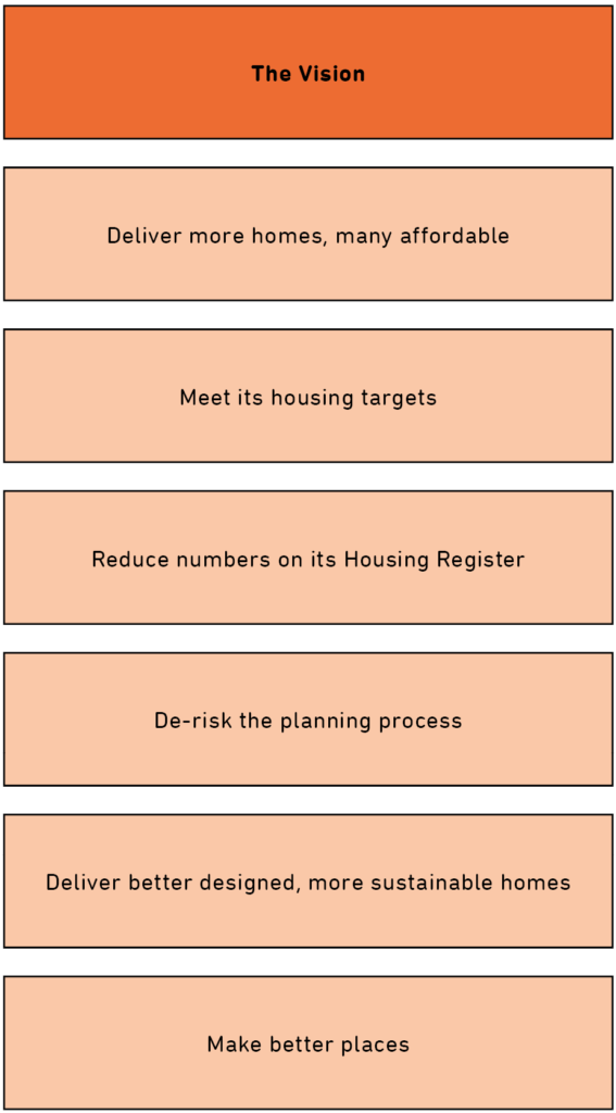 A diagram showing Lewisham's small sites vision: to Deliver more homes, many affordable, to Meet its housing targets, to Reduce numbers on its Housing Register to De-risk the planning process, to Deliver better designed, more sustainable homes and to Make better places.
